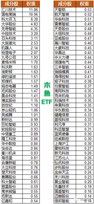 两市新兴概念最丰富的ETF是TA，但如何投有讲究！