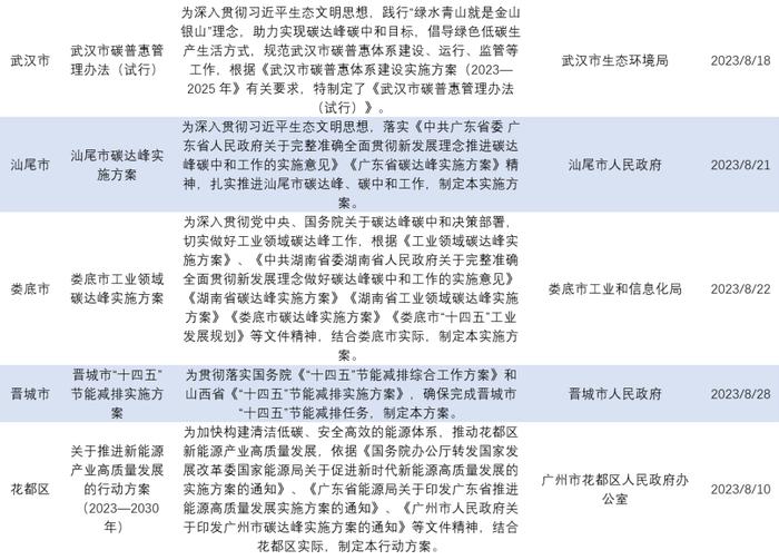 绿色金融政策快报｜中国大陆绿色金融政策汇总 2023年8月