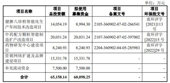 百神药业终止深交所主板IPO 保荐机构为浙商证券