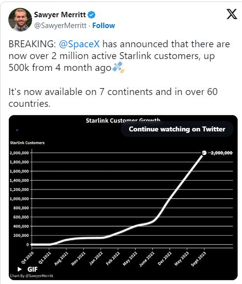 马斯克又赢麻了！Starlink用户数量突破200万 短短9个月翻一番