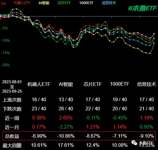 两市新兴概念最丰富的ETF是TA，但如何投有讲究！