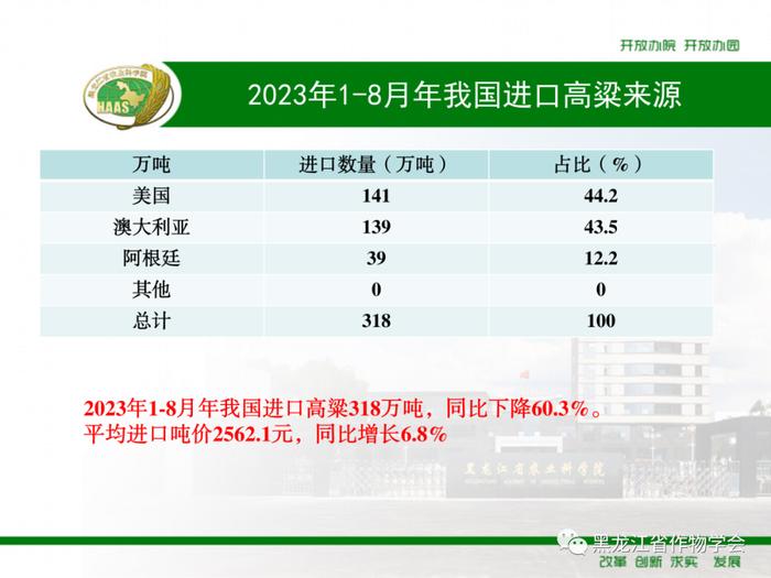 2023年1-8月我国进口粮食数量、吨价、主要来源国情况