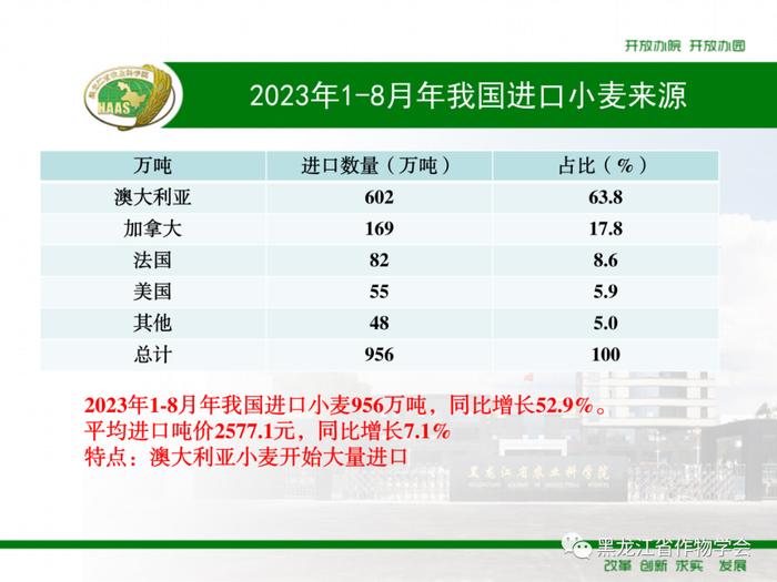 2023年1-8月我国进口粮食数量、吨价、主要来源国情况