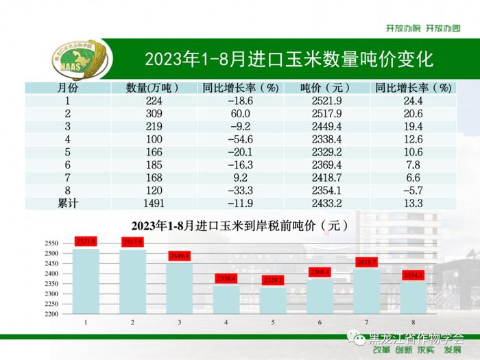 2023年1-8月我国进口粮食数量、吨价、主要来源国情况