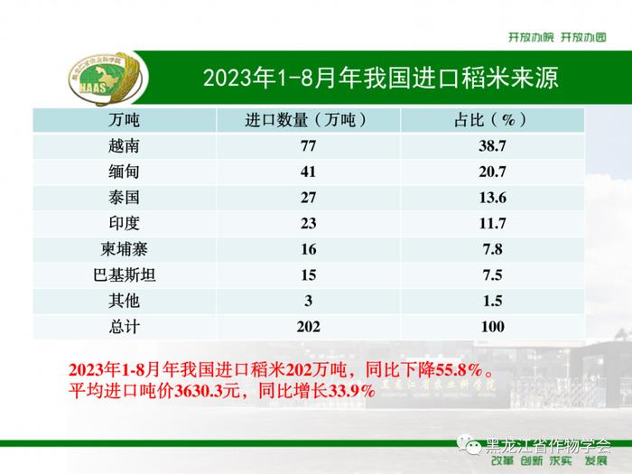 2023年1-8月我国进口粮食数量、吨价、主要来源国情况