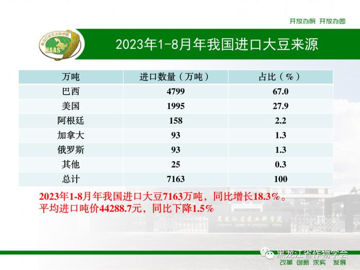 2023年1-8月我国进口粮食数量、吨价、主要来源国情况