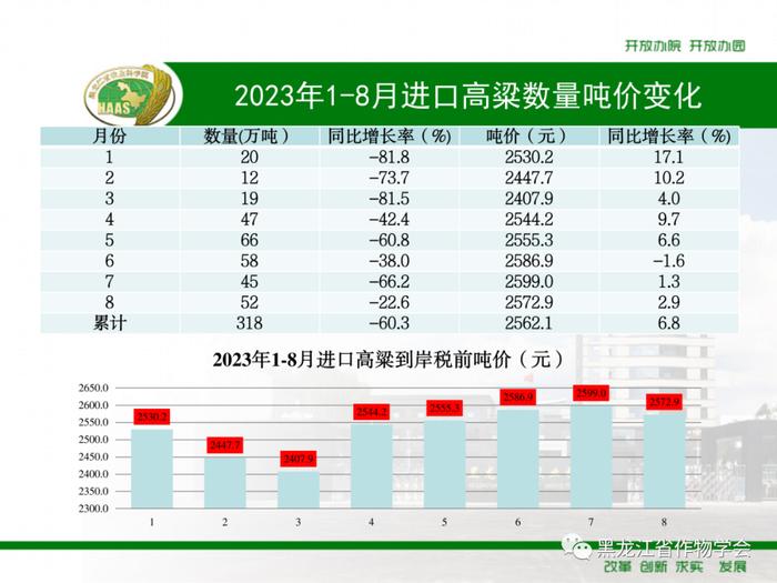 2023年1-8月我国进口粮食数量、吨价、主要来源国情况