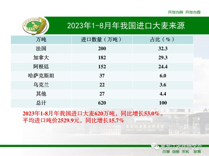 2023年1-8月我国进口粮食数量、吨价、主要来源国情况