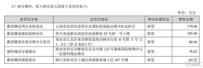 来源:公司财报