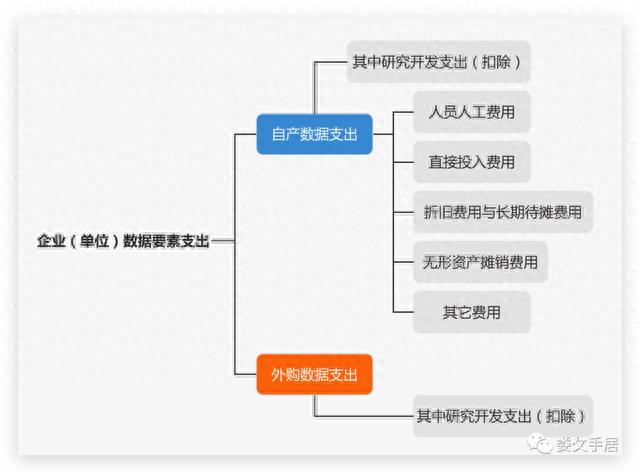 数据说｜数据入表与纳统：要大处着眼、小处着手