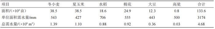 黄河三角洲滨海盐碱地可持续利用的水土资源约束与均衡配置策略丨中国工程科学