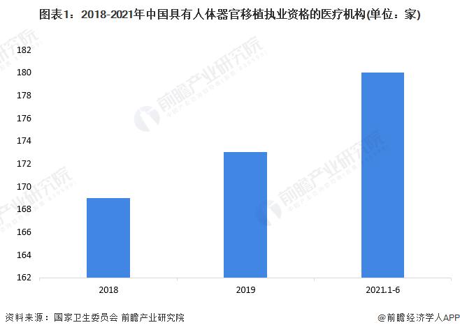 全球第2例！男子成功移植猪心脏，可自主呼吸【附器官移植行业分析】