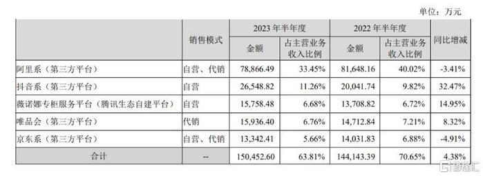 来源:公司财报