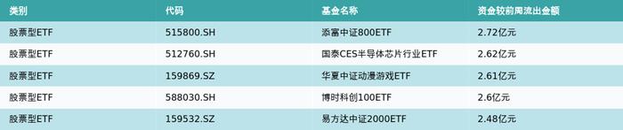 ETF基金周报丨通信主题ETF上周领涨，AI算力调整后进入配置区间？