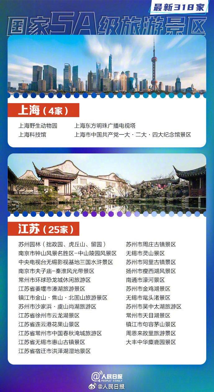 小长假去哪玩？318家国家5A级旅游景区，全名单来了！