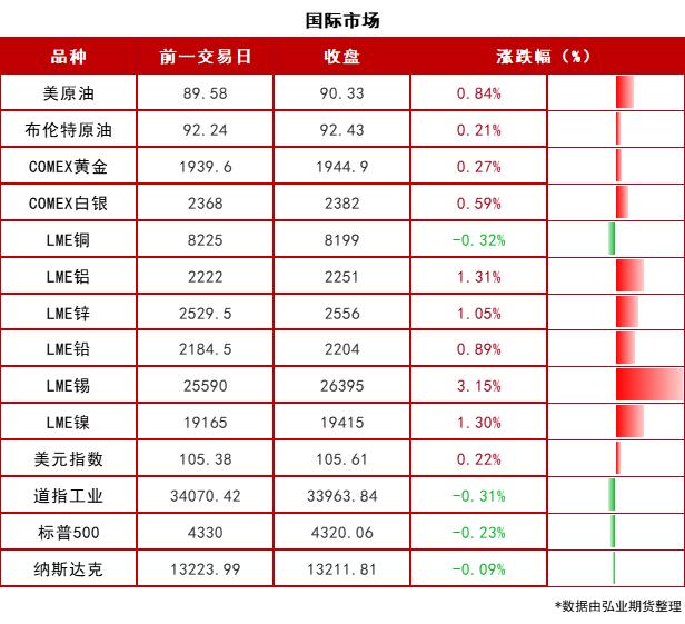 【期市早参】美国政府关门危机逼近！中美双方商定，成立经济领域工作组！2023-09-25 周一