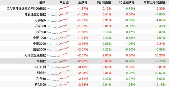 茅指数王者归来怎么办？我将三五十轮动升级成风格矩阵轮动