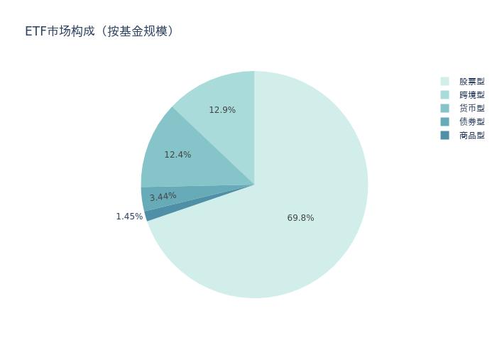 ETF基金周报丨通信主题ETF上周领涨，AI算力调整后进入配置区间？