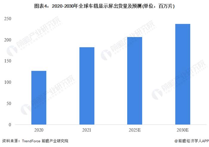 2023年全球显示驱动芯片下游需求分析 电子产品为DDIC主要市场【组图】