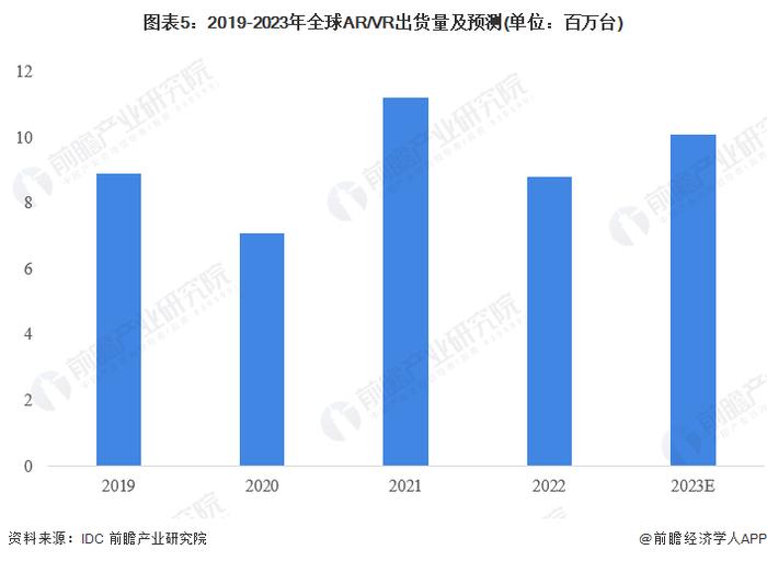 2023年全球显示驱动芯片下游需求分析 电子产品为DDIC主要市场【组图】