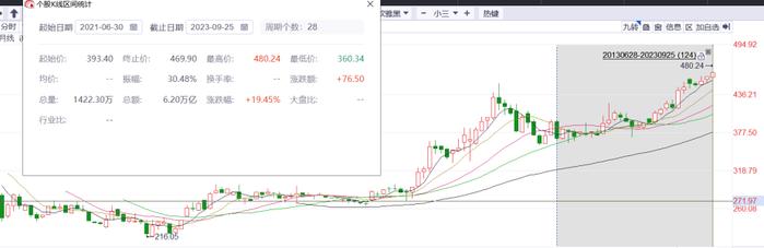 600一克的金子抢着买？为啥不看看黄金ETF