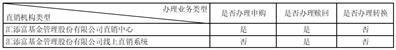 关于汇添富和聚宝货币市场基金C类份额暂停大额申购、转换转入、定期定额投资业务的公告