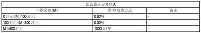 关于汇添富和聚宝货币市场基金C类份额暂停大额申购、转换转入、定期定额投资业务的公告