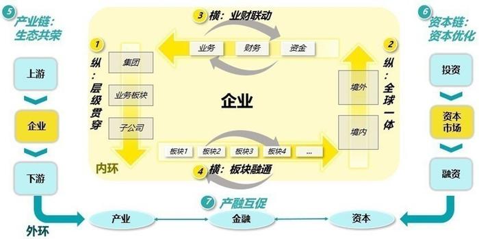 【安永声音】陈胜德：建设战略价值型司库管理体系，向世界一流迈进