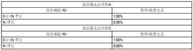 关于汇添富和聚宝货币市场基金C类份额暂停大额申购、转换转入、定期定额投资业务的公告