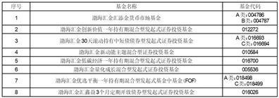 渤海汇金汇添金货币市场基金2023年中秋节、国庆节前暂停申购（含定期定额投资）业务的公告