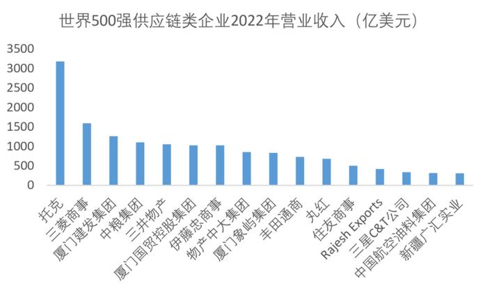 身处巴菲特也要“买买买”的供应链行业，国内企业如何应对全球竞争？专访厦门国贸总裁蔡莹彬