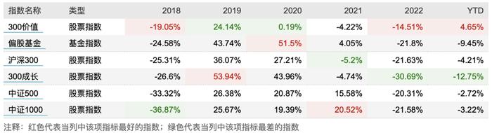 茅指数王者归来怎么办？我将三五十轮动升级成风格矩阵轮动