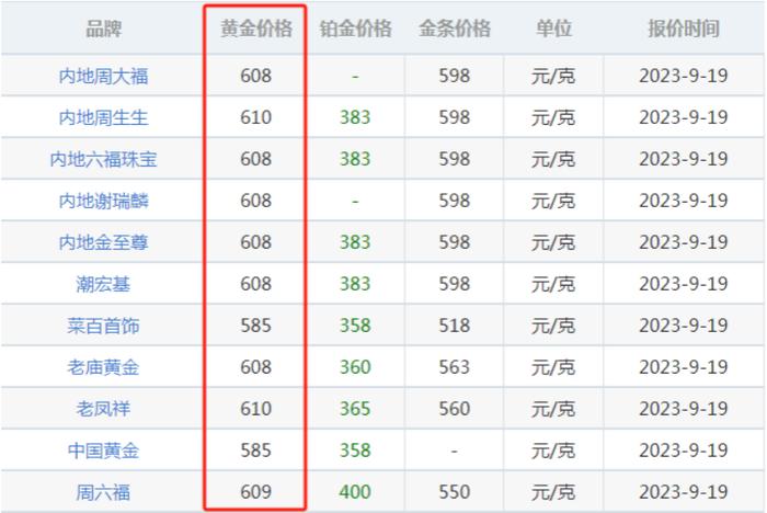 600一克的金子抢着买？为啥不看看黄金ETF