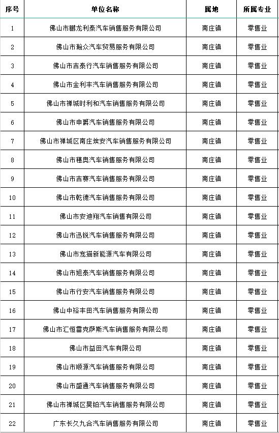 国庆买车，这里最高可领5000元补贴！