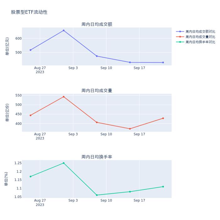 ETF基金周报丨通信主题ETF上周领涨，AI算力调整后进入配置区间？