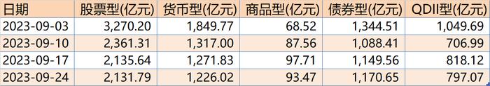 3只宽基ETF成交额过百亿，证券、半导体、恒生科技等ETF交投活跃