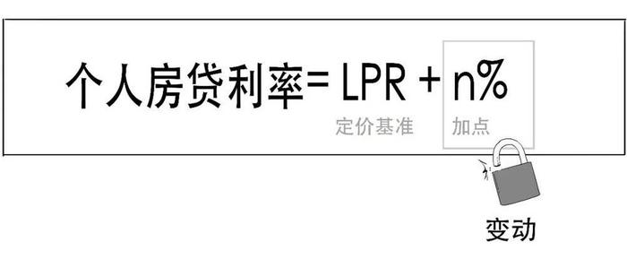 存量房贷利率要降啦？你知道是咋回事吗