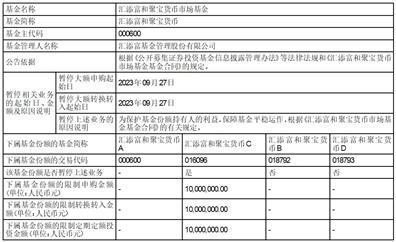 关于汇添富和聚宝货币市场基金C类份额暂停大额申购、转换转入、定期定额投资业务的公告