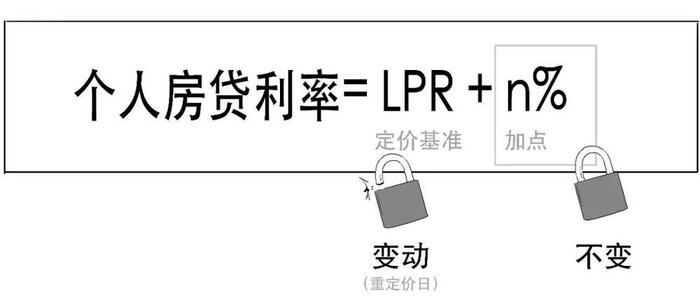 存量房贷利率要降啦？你知道是咋回事吗