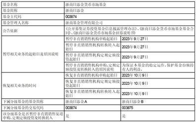 浙商日添金货币市场基金2023年中秋节、国庆节假期前暂停非直销销售机构申购、转换转入及定期定额投资业务的公告