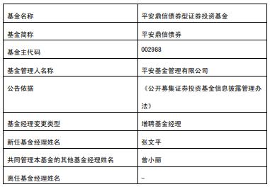 平安鼎信债券增聘基金经理张文平