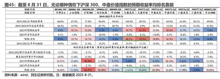 茅指数王者归来怎么办？我将三五十轮动升级成风格矩阵轮动