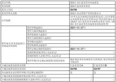 渤海汇金汇添金货币市场基金2023年中秋节、国庆节前暂停申购（含定期定额投资）业务的公告