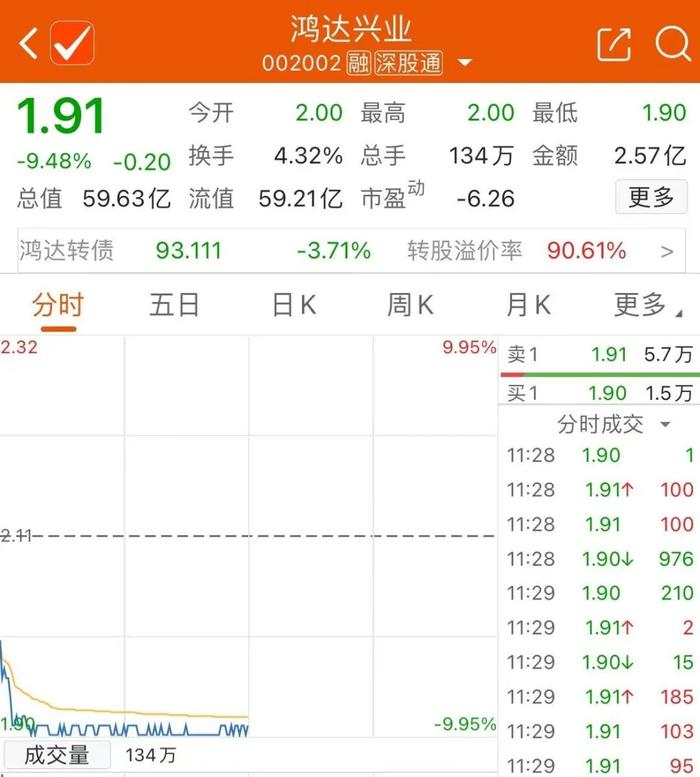 牛股10天翻倍！华为概念股再掀涨停潮 捷荣技术20个交易日上涨3倍