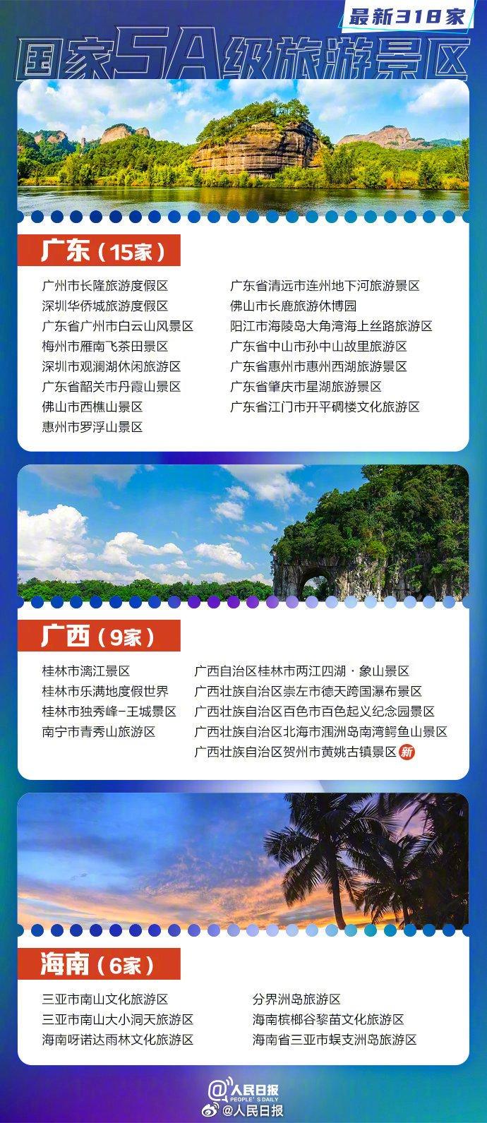 小长假去哪玩？318家国家5A级旅游景区，全名单来了！