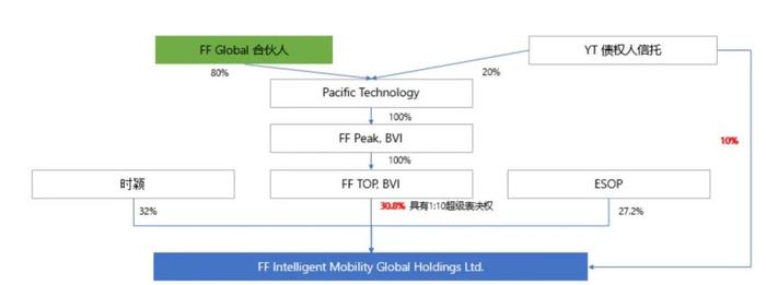 追索贾跃亭海外资产：5年间收入预计上亿，房产“左手倒右手”…投资者该如何追偿？