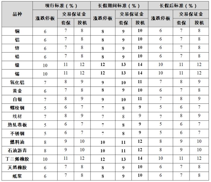 【转发】上期所关于2023年中秋节、国庆节期间有关工作安排的通知