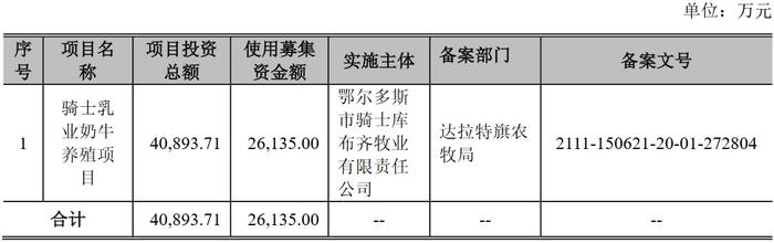 [路演]骑士乳业：2020/21榨季综合绩效位居全国甜菜制糖企业第二 综合竞争实力较强