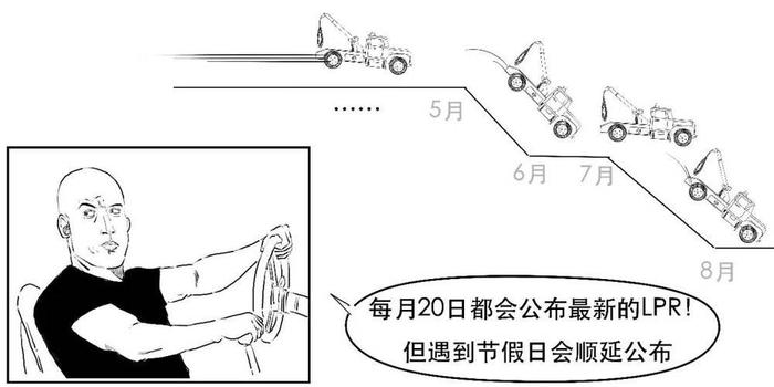 存量房贷利率要降啦？你知道是咋回事吗