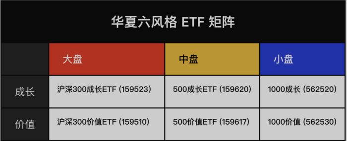 茅指数王者归来怎么办？我将三五十轮动升级成风格矩阵轮动